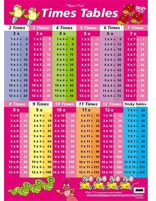 Aesthetic Times Table Chart