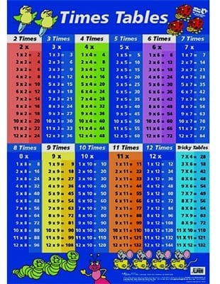 Times Table Chart Blue - Jenny's Classroom