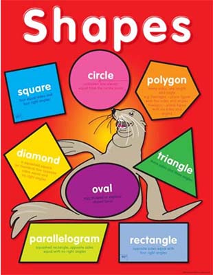 Shapes Chart For Classroom
