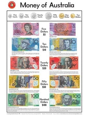 Money Chart