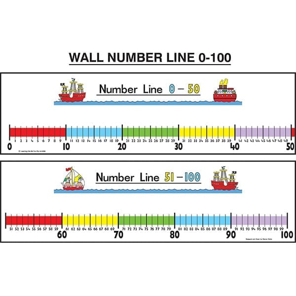 Introduce the Number Line 0 – 50 first or join the two sections together to...